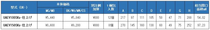 uk-uaev100sk3,uk-uaev150sk3,UA深型フード付キャップ