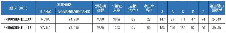 uk-fn100shd,uk-fn150shd,フラット型スリム風防付,防火ダンパー付