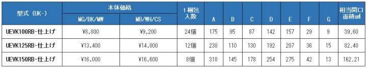 uk-uevk100rb,uk-uevk125rb,uevk150rb,U型寒冷地フード