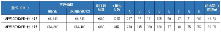 uk-uaev100yk3fd,uk-uaev150yk3fd,UA深型フード付キャップ,防火ダンパー付