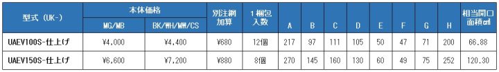 uk-uaev100s,uk-uaev150s,UA深型フード付ガラリ