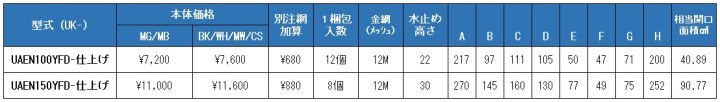 uk-uaen100yfd,uk-uaen150yfd,UA深型フード付キャップ,防火ダンパー付