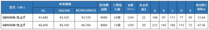 uk-gbn100b,uk-gbn150b,丸型フード付ガラリ