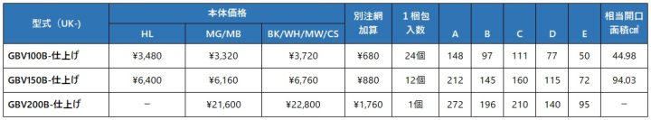 uk-gbv100b,uk-gbv150b,丸型フード付ガラリ