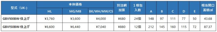 uk-gbv100bw,uk-gbv150bw,丸型フード付ガラリ