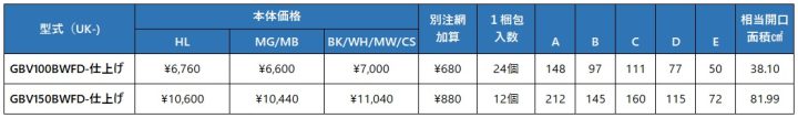 uk-gbv100bwfd,uk-gbv150bwfd,丸型フード付ガラリ,防火ダンパー付