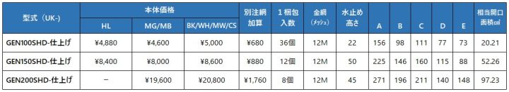 uk-gen100shd,uk-gen150shd,uk-gen200shd,丸型フード水切付ガラリ,防火ダンパー付