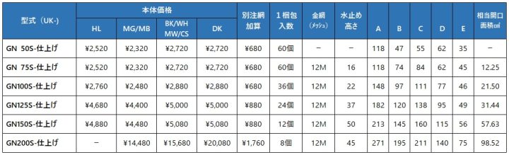 uk-gn50s,uk-gn75s,uk-gn100s,uk-gn125s,uk-gn150s,uk-gn200s,丸型フード付ガラリ