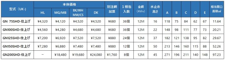 uk-gn75shd,uk-gn100shd,uk-gn125shd,uk-gn150shd,uk-gn200shd,丸型フード付ガラリ,防火ダンパー付