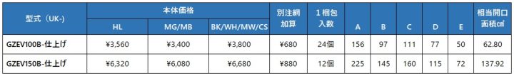 uk-gzev100b,uk-gzev150b,丸型フード水切付ガラリ