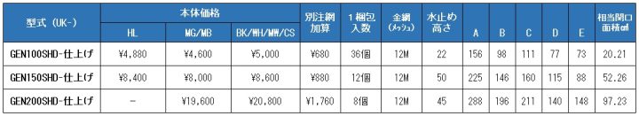 uk-gen100shd,uk-gen150shd,uk-gen200shd,丸型フード水切付ガラリ,防火ダンパー付