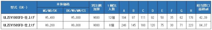 uk-ulzev100sfd,uk-ulzev150sfd,UL型フード付ガラリ,防火ダンパー付