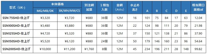 uk-ssn75shd,uk-ssn100shd,uk-ssn125shd,uk-ssn150shd,uk-ssn200shd,丸型ガラリ,防火ダンパー付