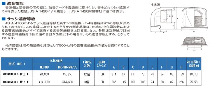 uk-mbon100bfd,uk-mbon150bfd,M型フード付ガラリ,防火ダンパー付