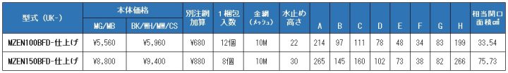 uk-mzen100bfd,uk-mzen150bfd,M型フード付ガラリ,防火ダンパー付