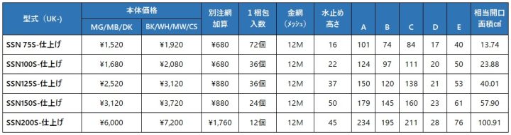 uk-ssn75s,uk-ssn100s,uk-ssn125s,uk-ssn150s,uk-ssn200s,丸型ガラリ