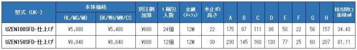 uk-uzen100sfd,uk-uzen150sfd,U型フード付ガラリ,防火ダンパー付