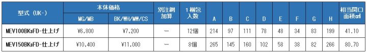 uk-mev100bk3fd,uk-mev150bk3fd,M型フード付ガラリ,防火ダンパー付