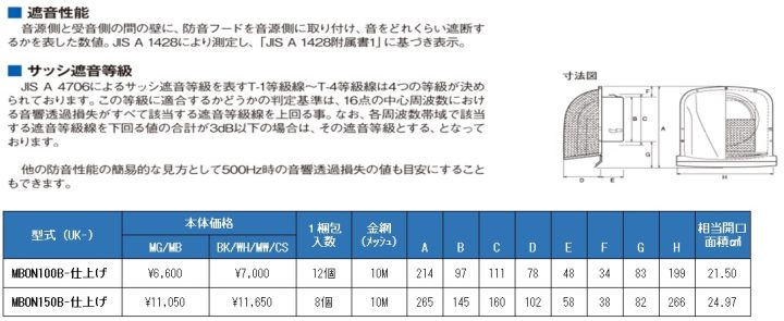 uk-mbon100b,uk-mbon150b,M型フード付ガラリ