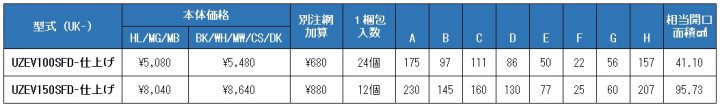 uk-uzev100sfd,uk-uzev150sfd,U型フード付ガラリ,防火ダンパー付