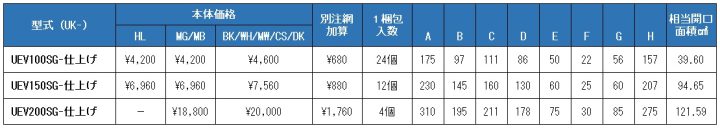 uk-uev100sg,uk-uev150sg,uk-uev200sg,U型フード付ガラリ