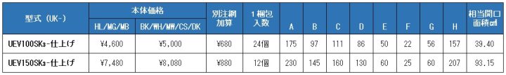 uk-uev100sk3,uk-uev150sk3,U型フード付ガラリ