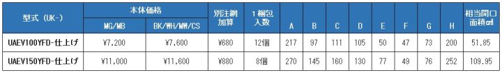 uk-uaev100yfd,uk-uaev150yfd,UA深型フード付ガラリ,防火ダンパー付