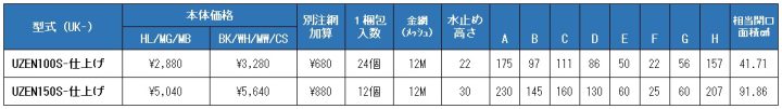 uk-uzen100s,uk-uzen150s,U型フード付ガラリ