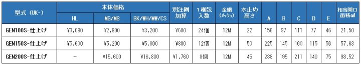 uk-gen100s,uk-gen150s,uk-gen200s,丸型フード水切付ガラリ