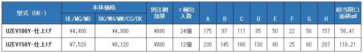 uk-uzev100y,uk-uzev150y,U型フード付ガラリ
