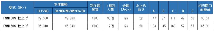 uk-fwn100s,uk-fwn150s,フラット型風防付ガラリ