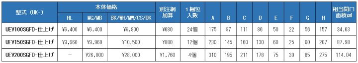 uk-uev100sgfd,uk-uev150sgfd,uk-uev200sgfd,U型フード付ガラリ,防火ダンパー付