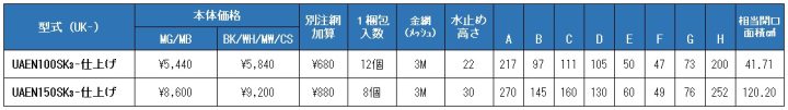 uk-uaen100sk3,uk-uaen150sk3,UA深型フード付キャップ