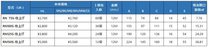 uk-rn75s,uk-rn100s,uk-rn125s,uk-rn150s,丸型レジスター